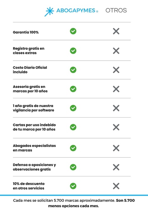 TABLA COMPARATIVA ABOGADOS